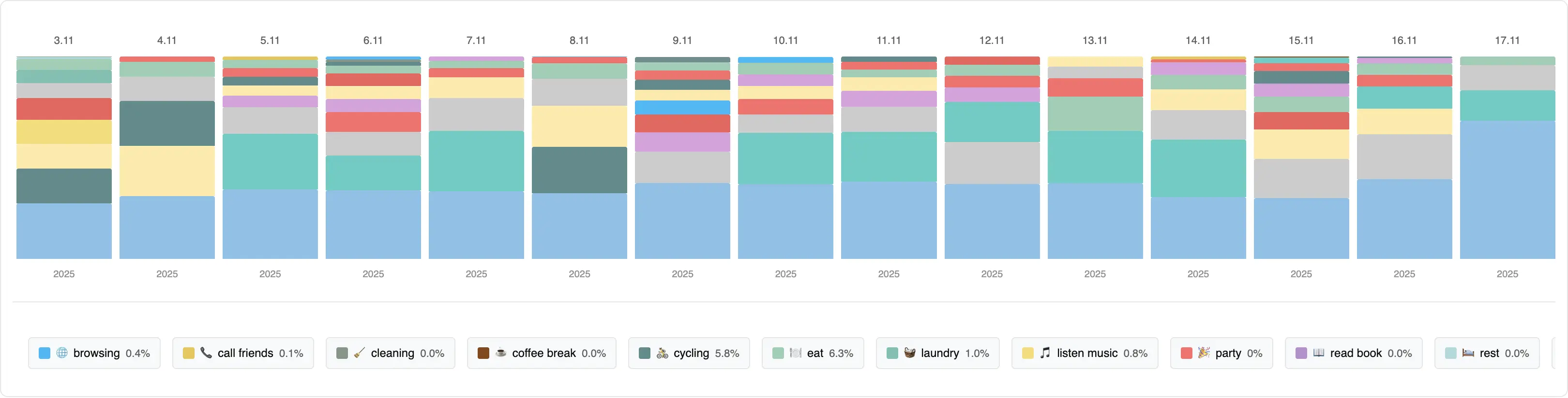 Analytics Preview